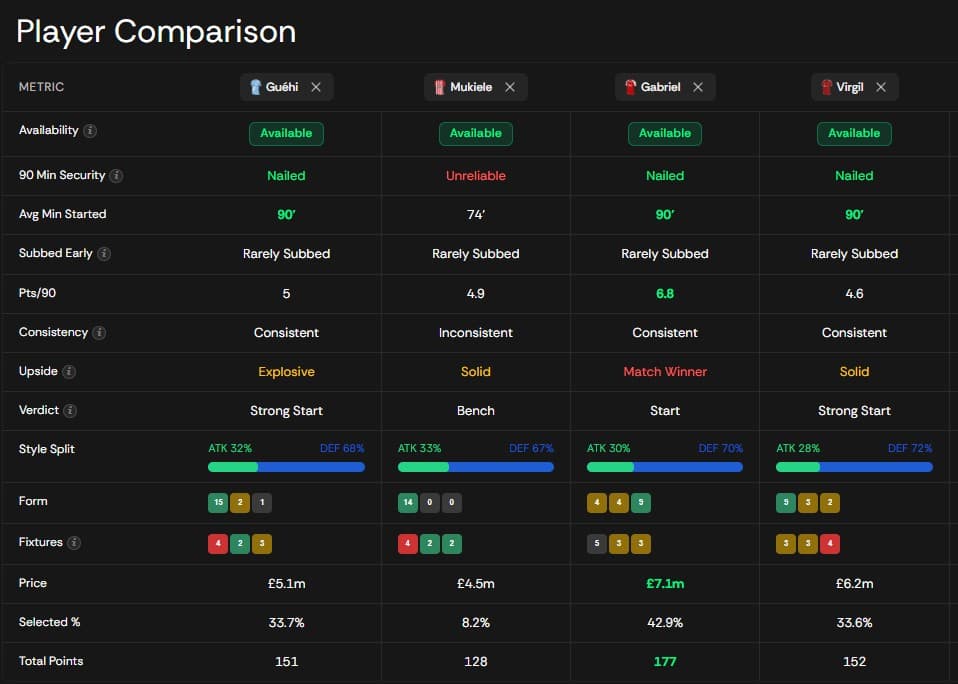 fpl draft analyzer tool and draft points calculator
