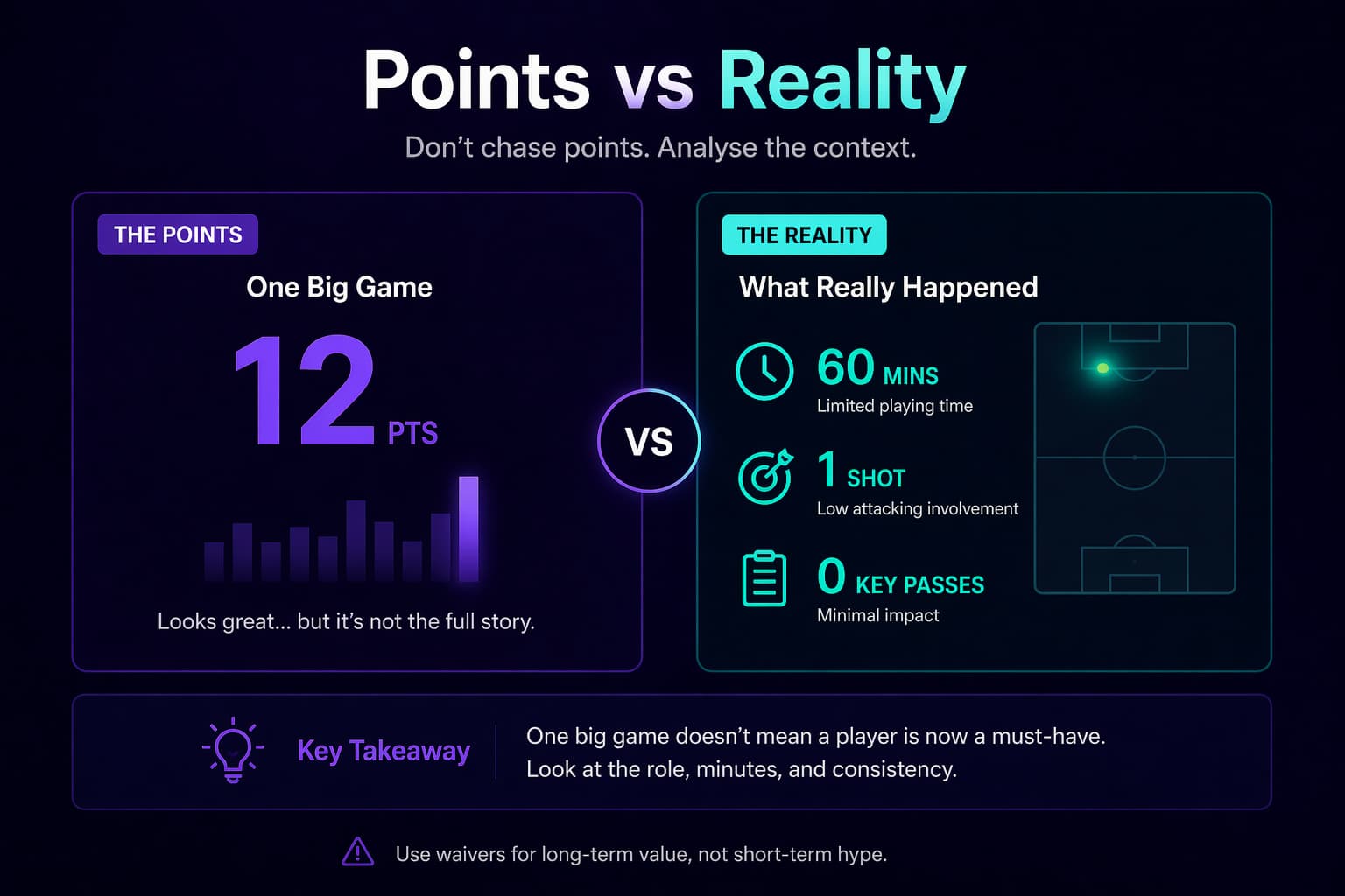 FPL Draft points vs reality showing difference between fantasy points and actual player performance
