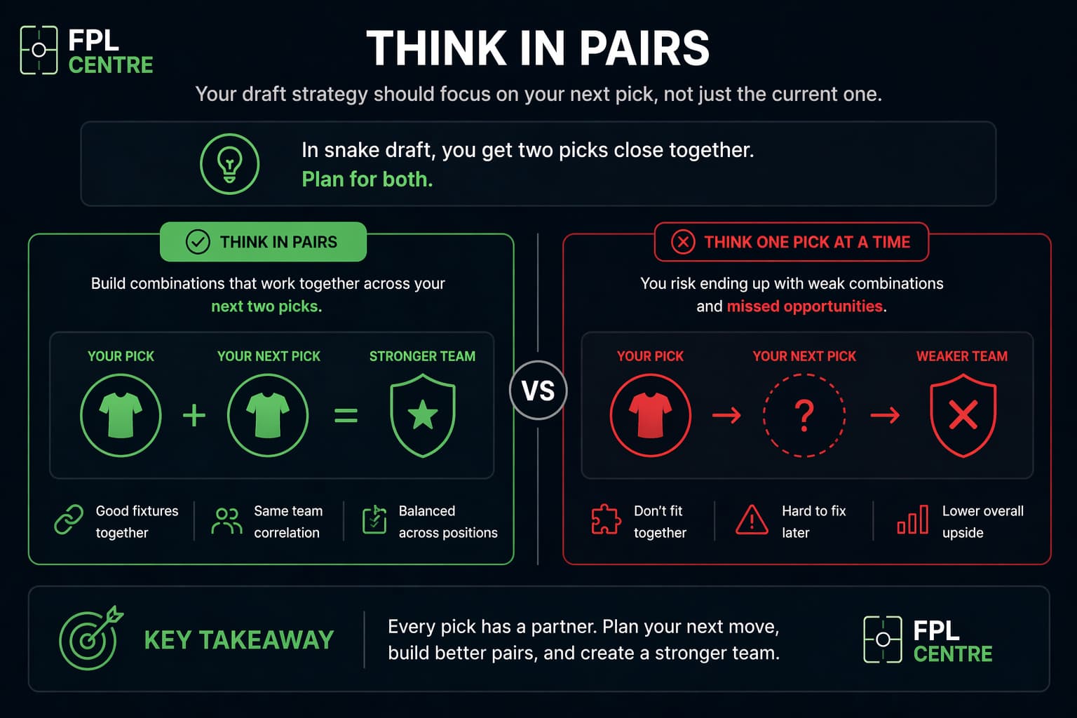 Thinking in pairs strategy in FPL Draft showing how to combine two picks effectively