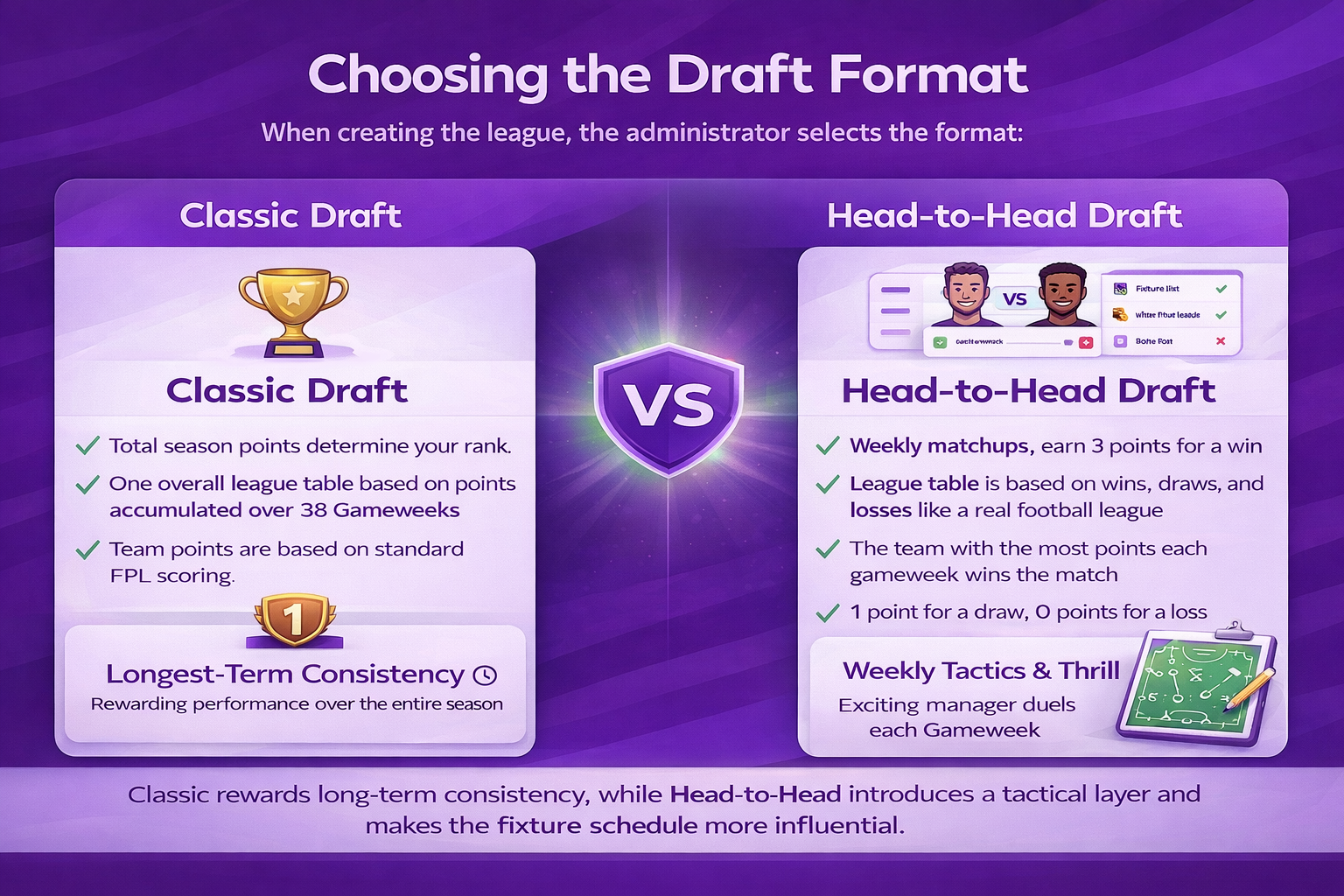 FPL Draft formats explained – Classic Draft vs Head-to-Head Fantasy Premier League formats